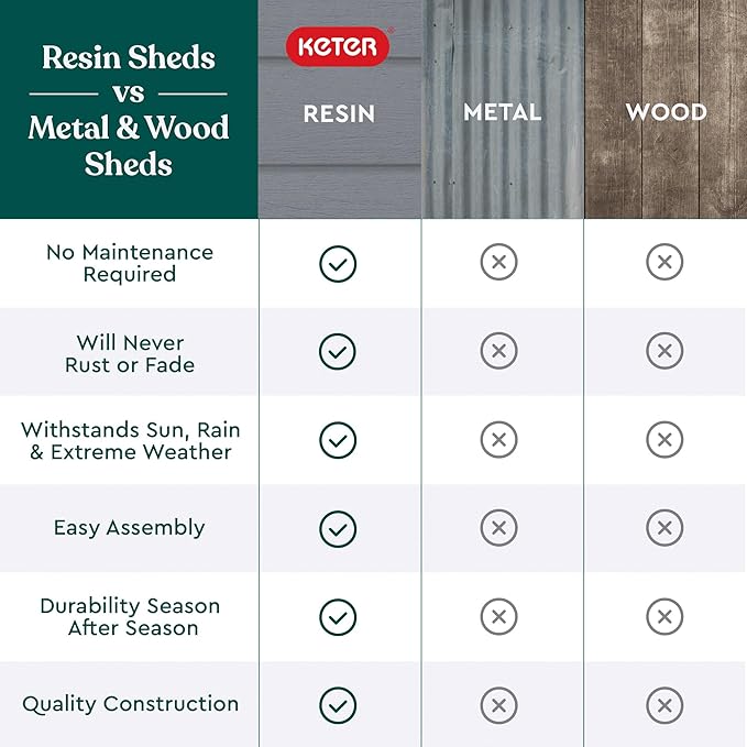 Keter Manor 4x6 Resin Outdoor Storage Shed Kit-Perfect to Store Patio Furniture, Garden Tools Bike Accessories, Beach Chairs and Lawn Mower, Grey & White